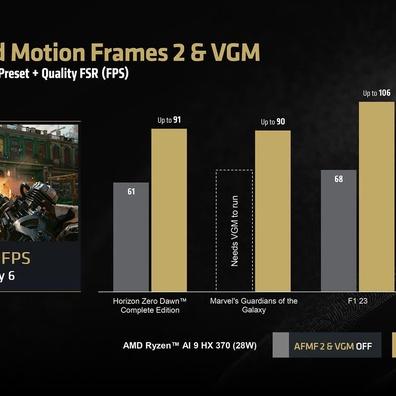 AMD's New Drivers Boost Ryzen AI 300 APU Performance by up to 78% in Cyberpunk 2077