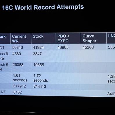 AMD Ryzen 9 9950X Shatters Records: 6.7 GHz OC and 55K Cinebench Score