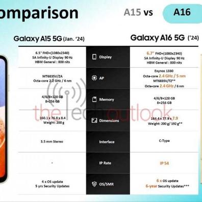 Samsung's Galaxy A16 5G Promises 6 Years of Updates, Challenging Premium Phones